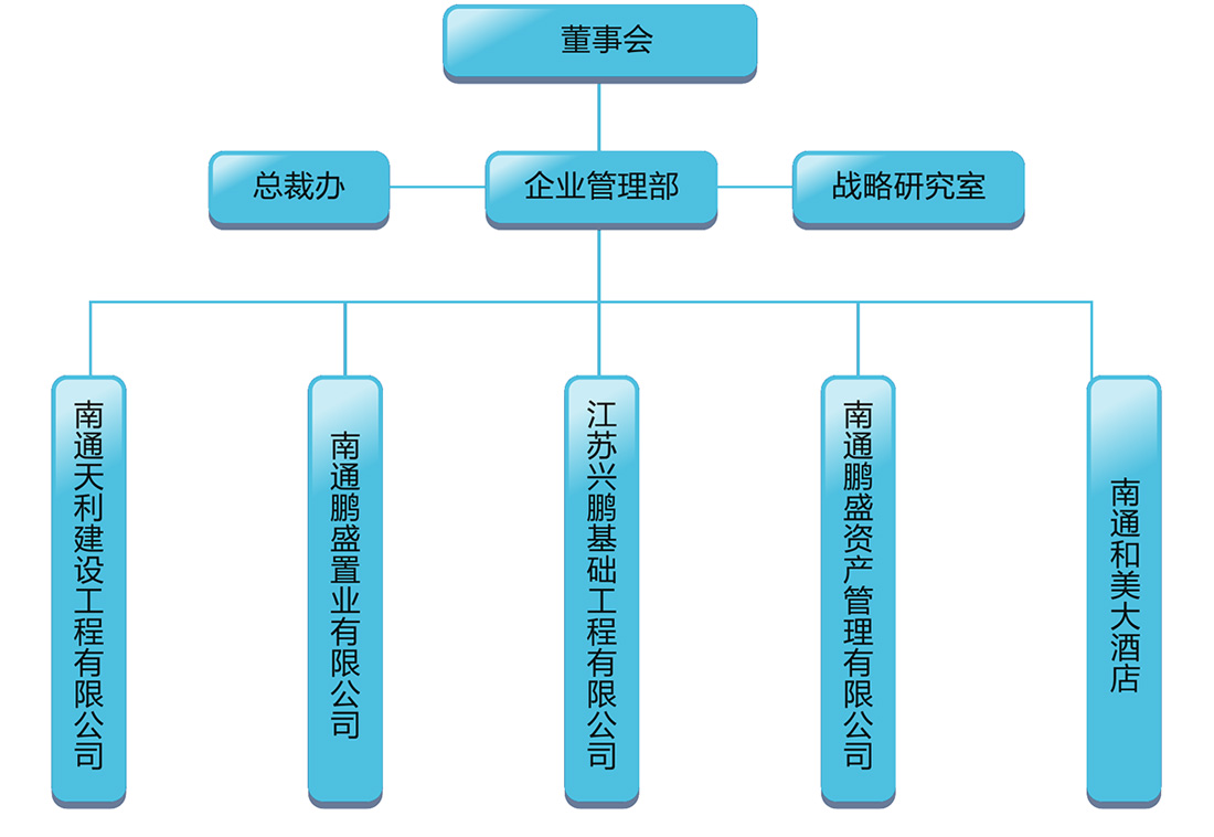 組織架構